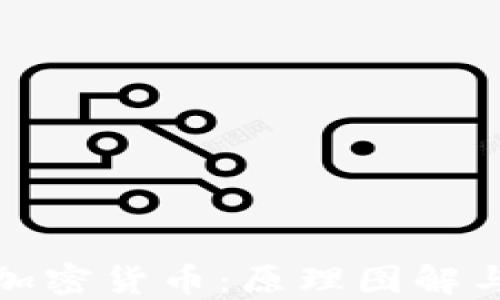 
深入理解加密货币：原理图解与应用探讨