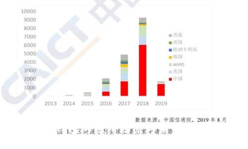 区块链钱包的应用场景与未来发展展望