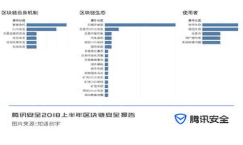 
全面解析区块链NT钱包：安全性、使用指南及未来发展