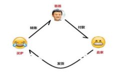 加密货币是什么？全面解析数字货币的未来与风