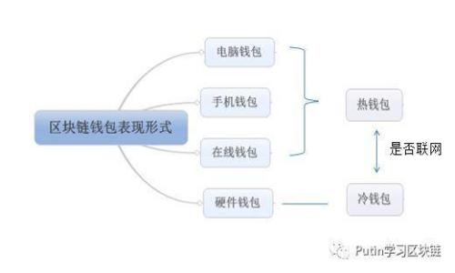 加密货币囤积问题详解：风险、影响及解决方案