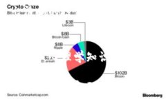   如何在亿万美剧中投资加密货币？亿万美剧, 加