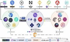 塞舌尔是否支持加密数字货币：新兴金融科技的