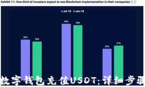 
如何给数字钱包充值USDT：详细步骤与指南