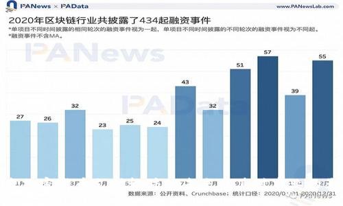 探索加密货币支付软件的未来及其对商业的影响