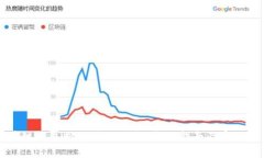 区块链钱包充值代码大全：全面指南及实用技巧