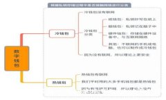 以太坊能否转账到TP波场钱包？全方位解读