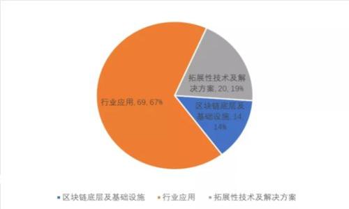 USDT可以存入冷钱包吗？全面解析及最佳实践