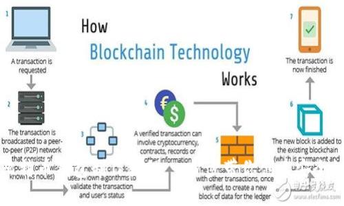 详细比特币钱包制作教程：一步步带你创建安全的钱包