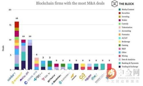 加密货币交易源码：获取、使用与指南