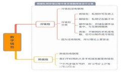 以太坊钱包可以存放哪些加密货币？全面解析