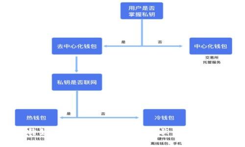 推特如何支持加密货币：现状与未来展望