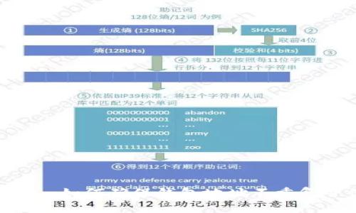 比特币钱包: 如何确保钱包地址不重复并保障安全