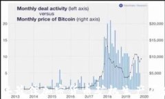 2023年最佳加密货币矿机生产厂家指南