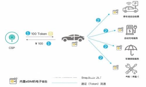 加密货币配置方案：如何你的数字资产投资组合