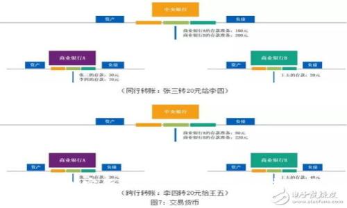 Wavecrest加密货币：深入了解它的崛起与未来趋势