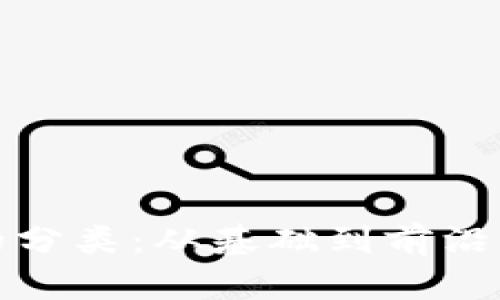 加密货币的分类：从基础到前沿的全面解析