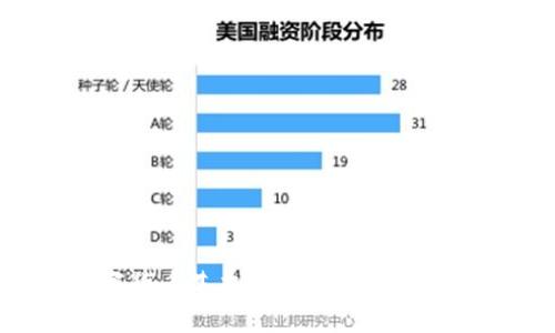 加密数字货币基本原理详解：从技术到应用