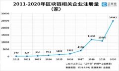 如何将区块链钱包中的资金提取到微信：一步一