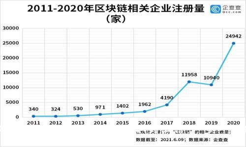 如何将区块链钱包中的资金提取到微信:一步一步的指南