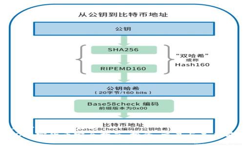 思考一个接近且的  
DMD加密货币完全指南：投资、交易与未来前景