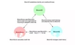 狗狗币钱包区块链更新完毕：你需要知道的最新