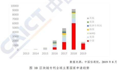 
探索加密货币：为什么它们属于货币的范畴