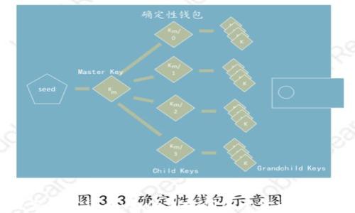 
探索加密货币：为什么它们属于货币的范畴