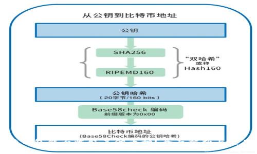 以太坊钱包能否收取其他币种？全面解析与实用指南