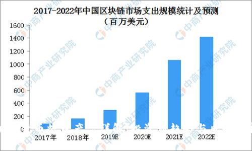 加密货币敞口产品详解：投资新趋势与风险分析