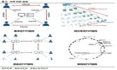 比特币冷钱包使用完整指南：安全存储你的数字