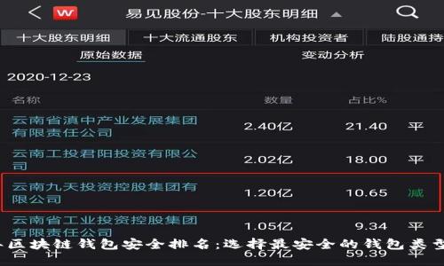 2023年区块链钱包安全排名：选择最安全的钱包类型与技巧