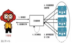 区块链钱包选购攻略：如何选择最适合你的数字