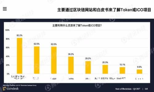 2023年投资加密货币的最佳平台指南