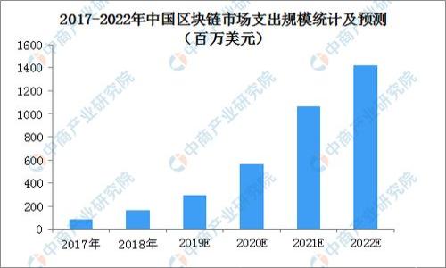 

以太坊最可靠的钱包走势分析：选择最安全的存储方案