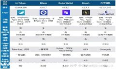 比特币钱包获取指南：如何安全有效地创建和管