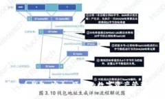 COBO虚拟币钱包：安全、便捷的数字资产管理解决