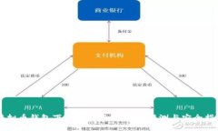 虚拟币钱包下载地址汇总：最全评测与安全指南