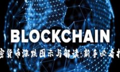 加密货币涨跌图示与解读：新手必看指南