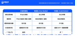 全面解析雷达币虚拟钱包的使用与安全性