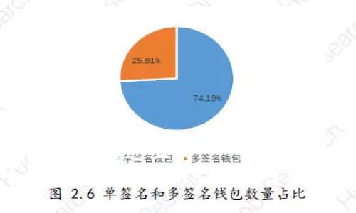 思考一个接近且的  
如何将USDT转入TP钱包：详细指南