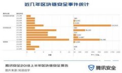 加密货币矿商提币全攻略：操作流程、注意事项