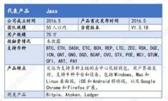 加密货币：未来金融的新篇章关键词加密货币,