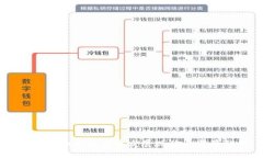 内蒙古的加密货币发展现状与前景分析