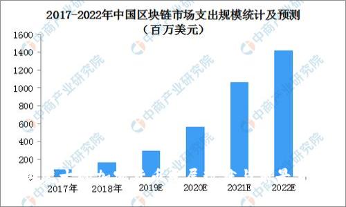 内蒙古的加密货币发展现状与前景分析