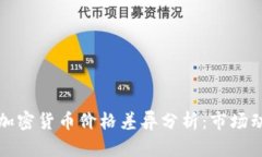 比特币与其他加密货币价格差异分析：市场动态