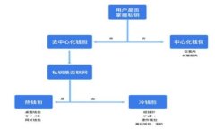 2023年区块链数字钱包市场份额分析与未来趋势探
