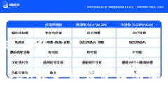 思考一个接近且的如何在ImToken以太坊钱包中添加
