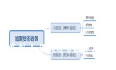 加密货币兑换套利：如何利用市场差异实现利润