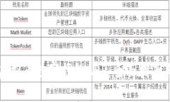如何下载虚拟币数字钱包APP：全面指南与最佳推
